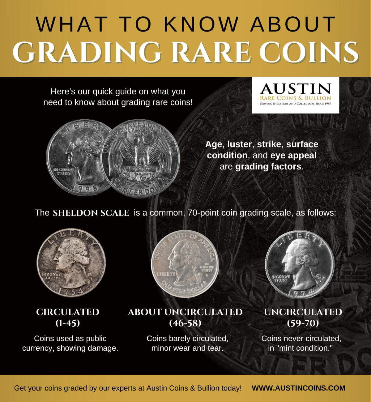 Rare Coin Grading Scale | United States Gold Bureau