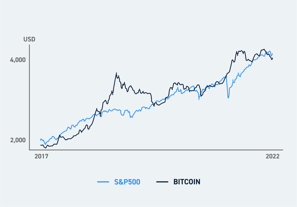 BTC USD — Bitcoin Price and Chart — TradingView