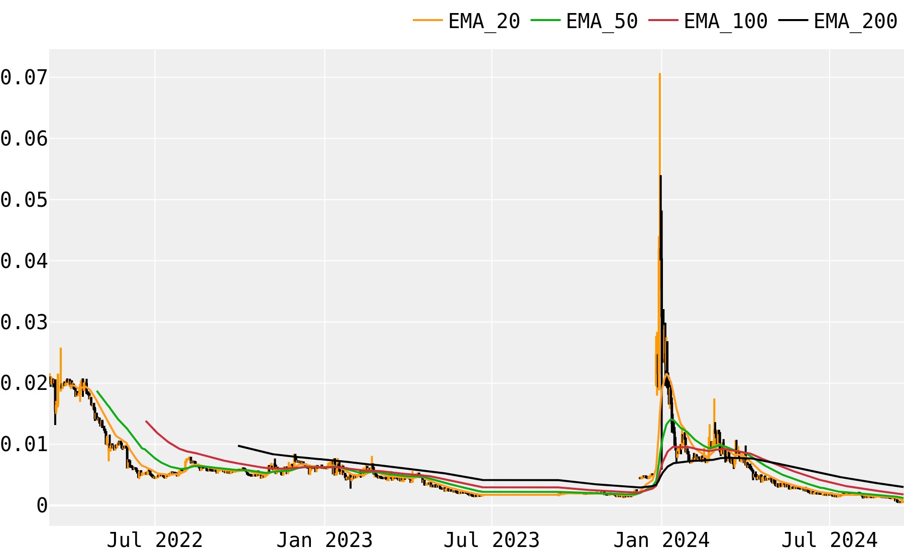 Zeepin (ZPT) Price Prediction , – | CoinCodex