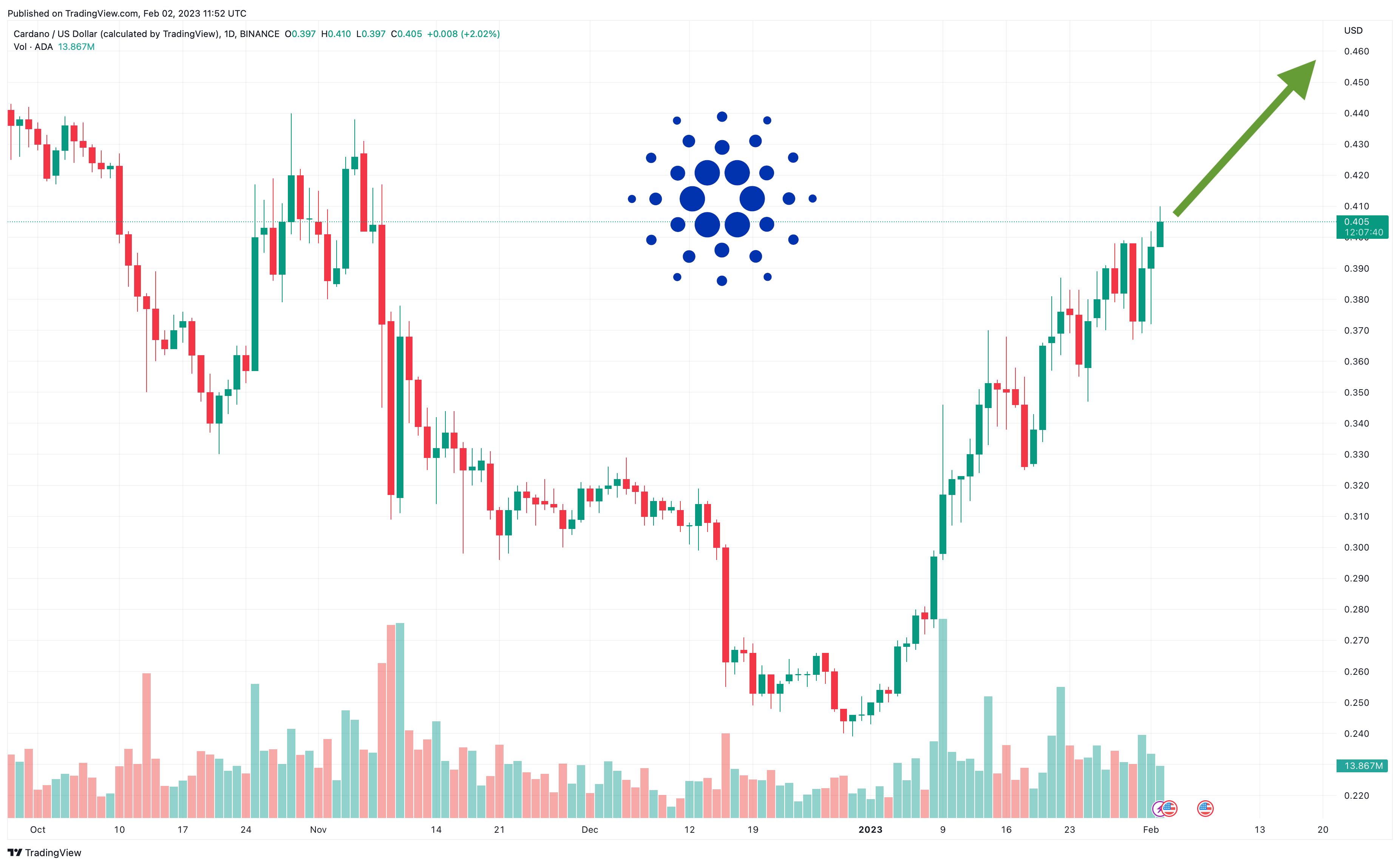 Cardano (ADA) WEB3 Rating, Reviews and Details | ICOholder