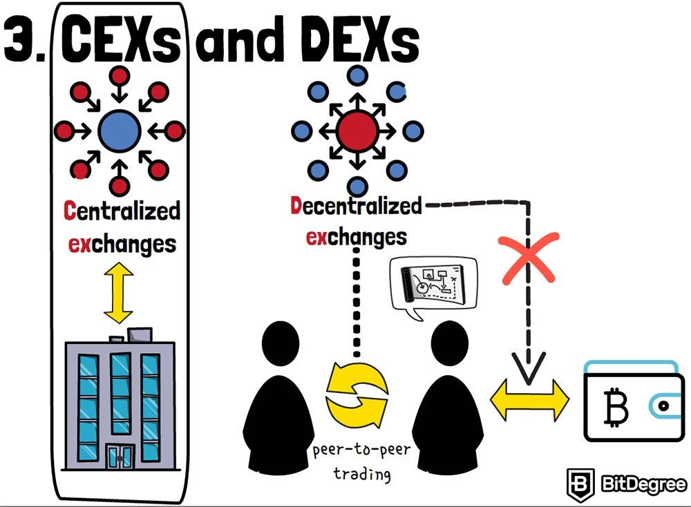 Cryptocurrency exchange - Wikipedia