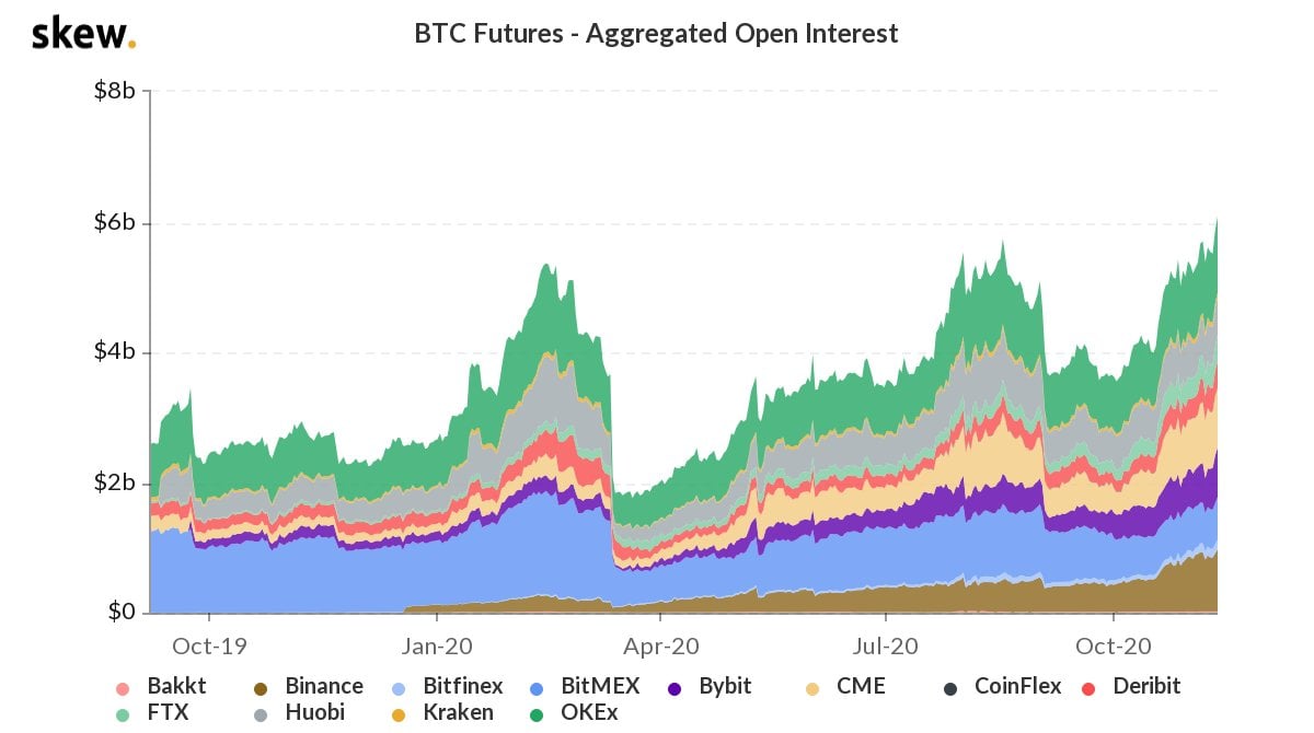 CME Group to Offer Micro Bitcoin and Ether Options