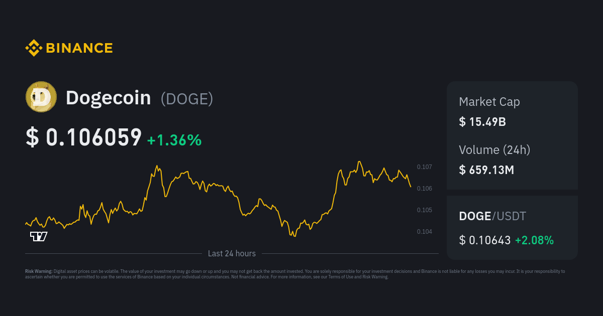 Convert DOGE to USD - Dogecoin to US Dollar Converter | CoinCodex