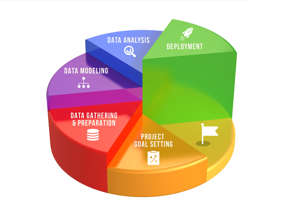 Data Mining Projects | Microsoft Learn