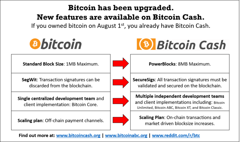 Bitcoin Cash (BCH) Price Prediction - 