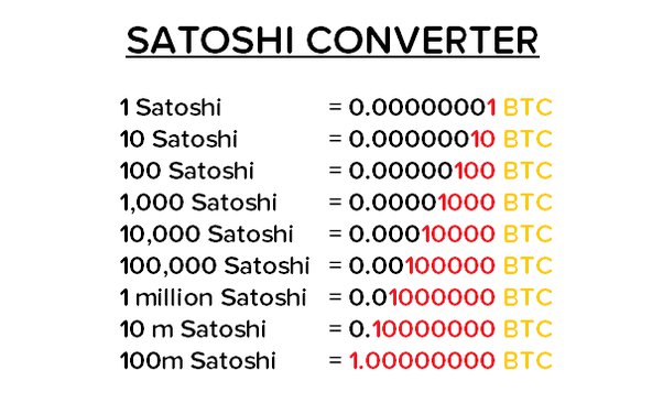 Convert 1 SATS to USD - Satoshi price in USD | CoinCodex