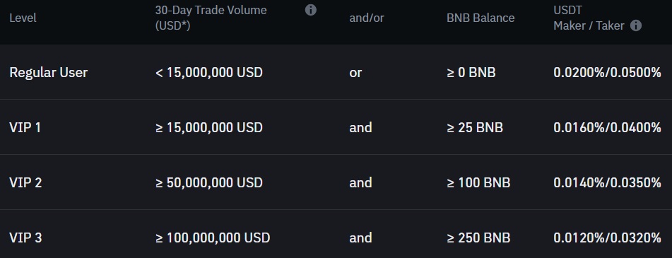 Binance Fee Calculator | Calculate Binance Spot & Futures Fees