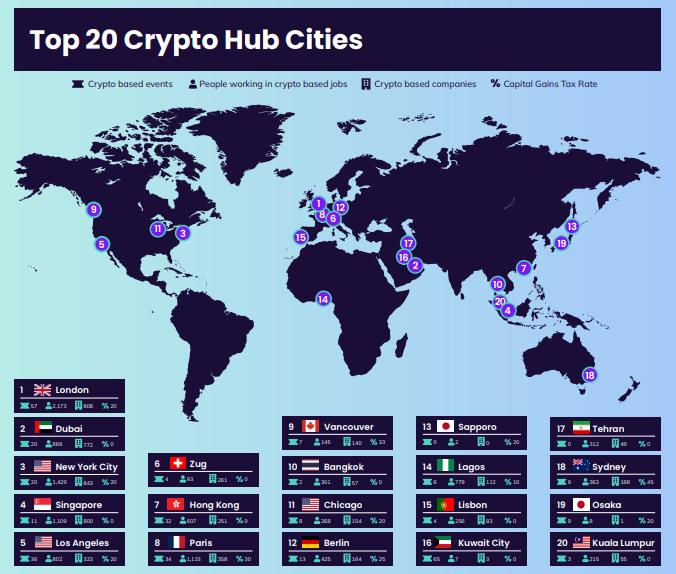 Cryptocurrencies with Highest Market Cap - Yahoo Finance