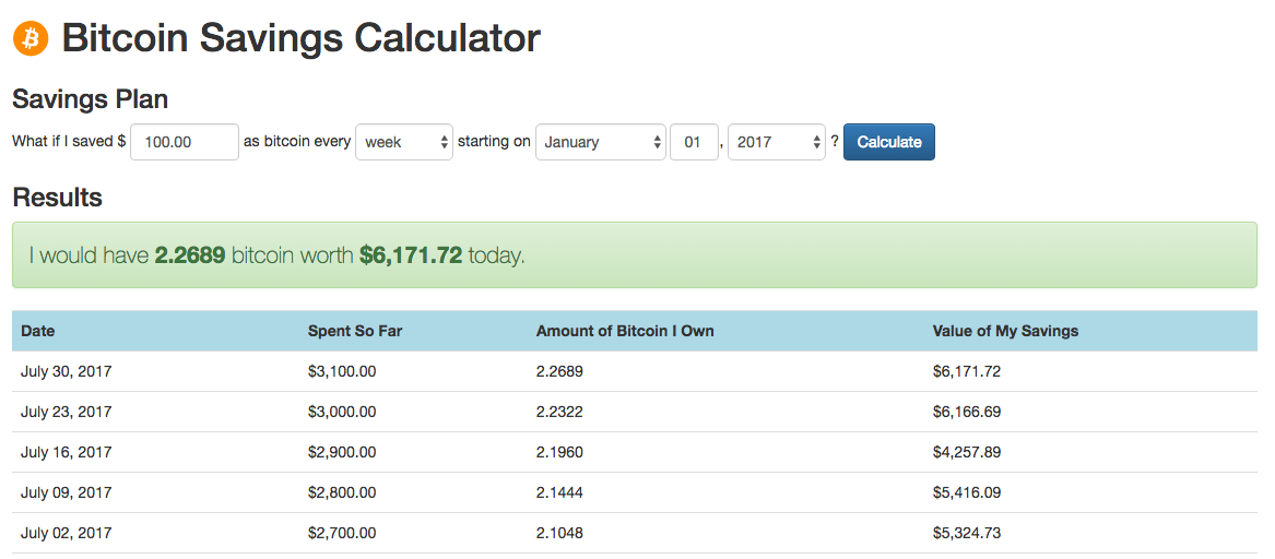 Crypto Average Price Calculator