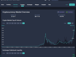 Top Cryptocurrency Prices and Market Cap