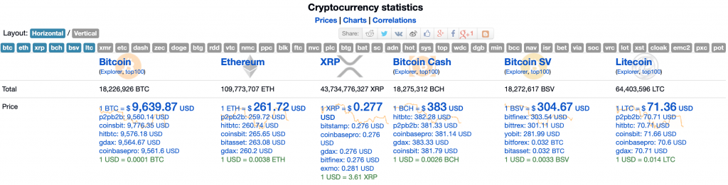 Bitcoin price today, BTC to USD live price, marketcap and chart | CoinMarketCap