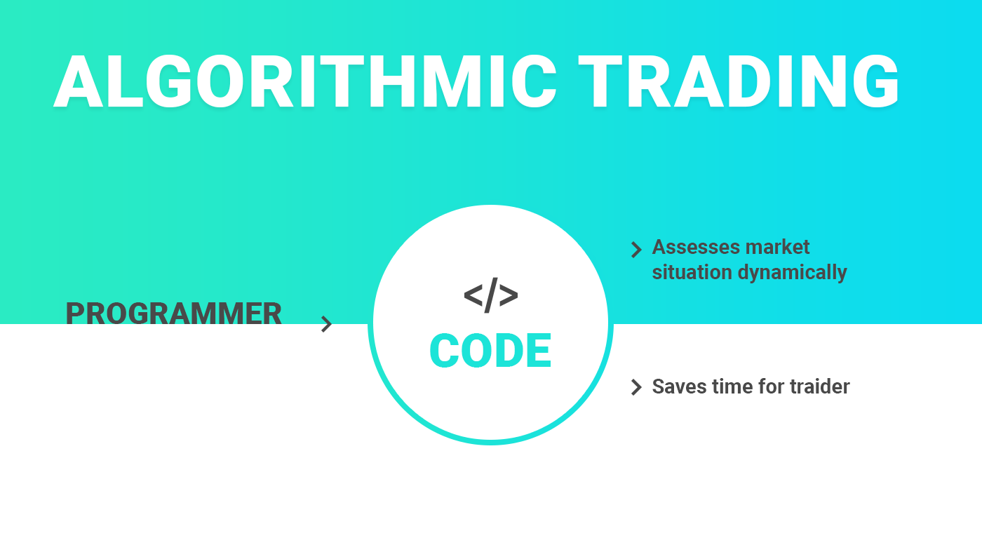 Algorithmic Trading | Algorithmic Strategies | GSR Markets