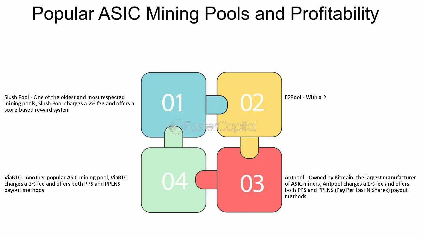 Slush Pool - FasterCapital