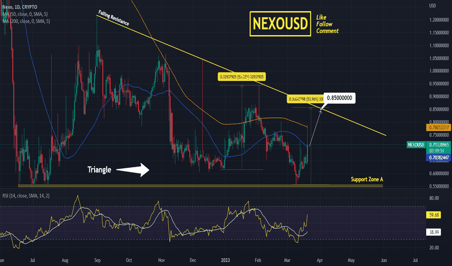 Nexo Price Prediction: Will Nexo Price Break Out of the Triangle?