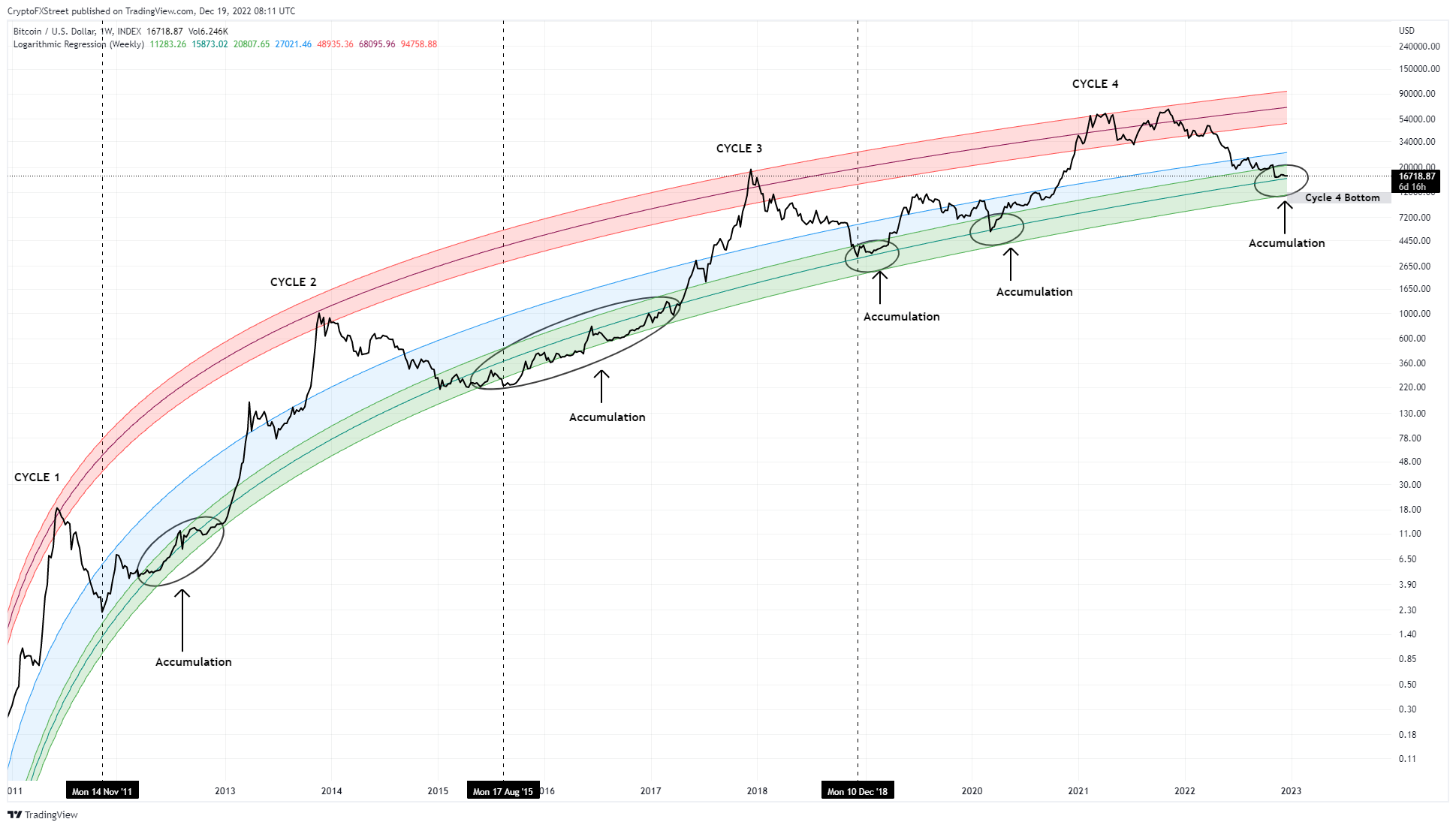 Bitcoin price prediction for 