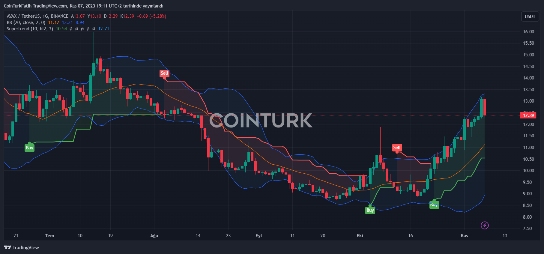 CEEK VR Price Today - CEEK Price Chart & Market Cap | CoinCodex