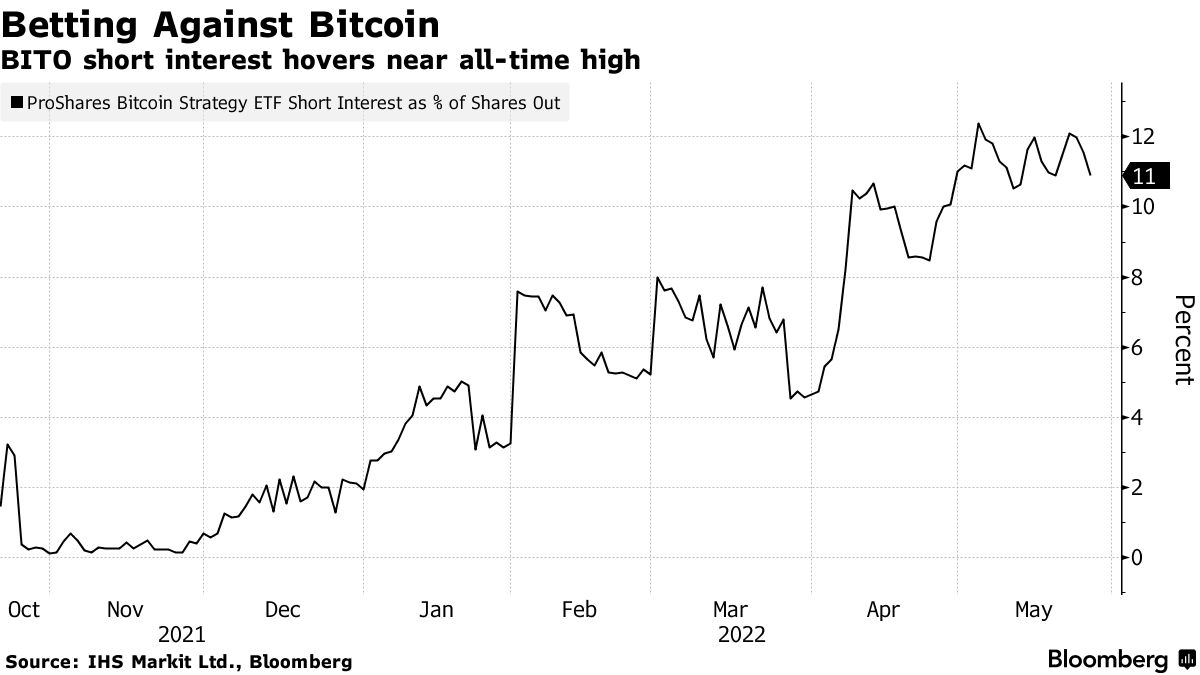 Bitcoin shorts vs Longs - Click for BTC margin charts - Datamish