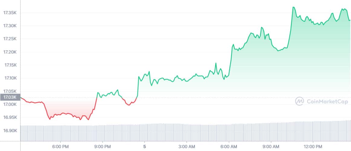 Best Crypto To Buy Now and Top Crypto to Invest in 