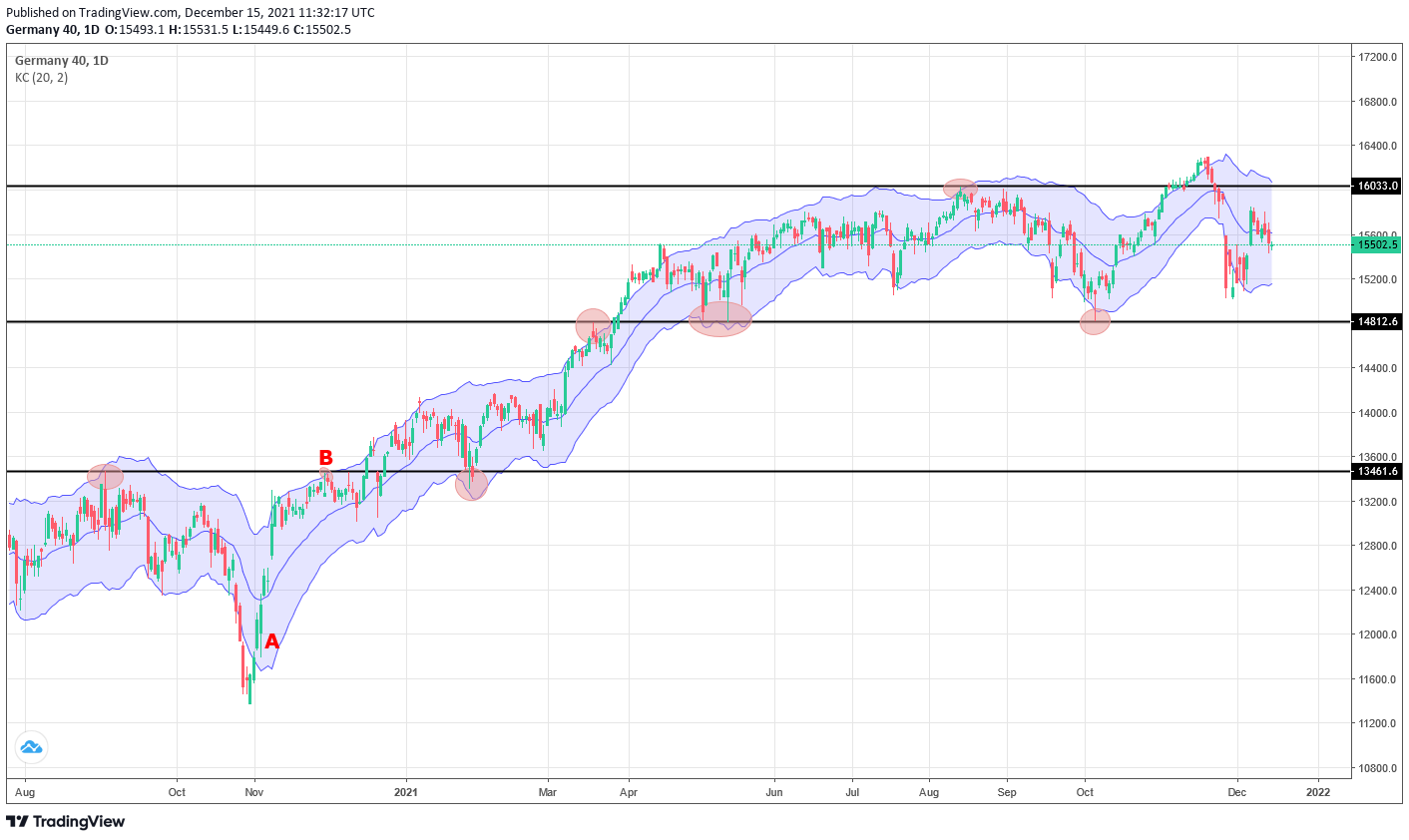 When Does “Sell the Rips” Replace “Buy the Dips”? | Traders' Insight