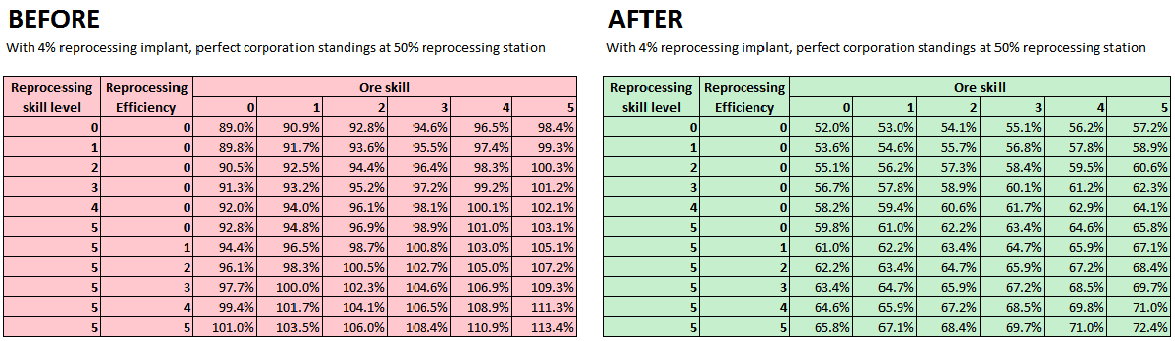 Refinery | EVE Workbench