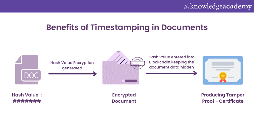 What is Timestamp? Definition & Meaning | Crypto Wiki