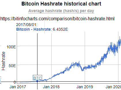 61 Bitcoin Energy Consumption Statistics ()