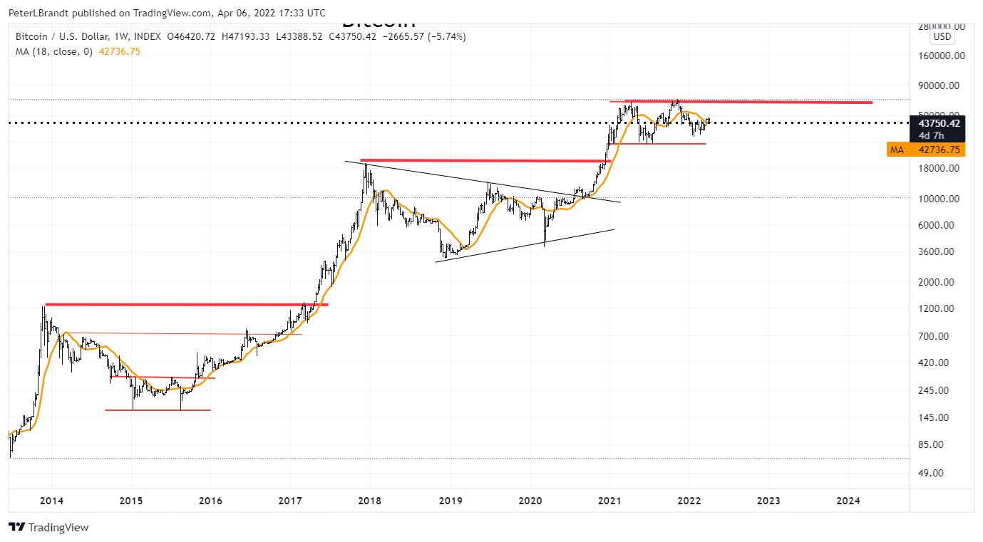 Bitcoin (BTC) ATH Forecast: Could Middle East Crisis Challenge Predictions? - 1001fish.ru Blog