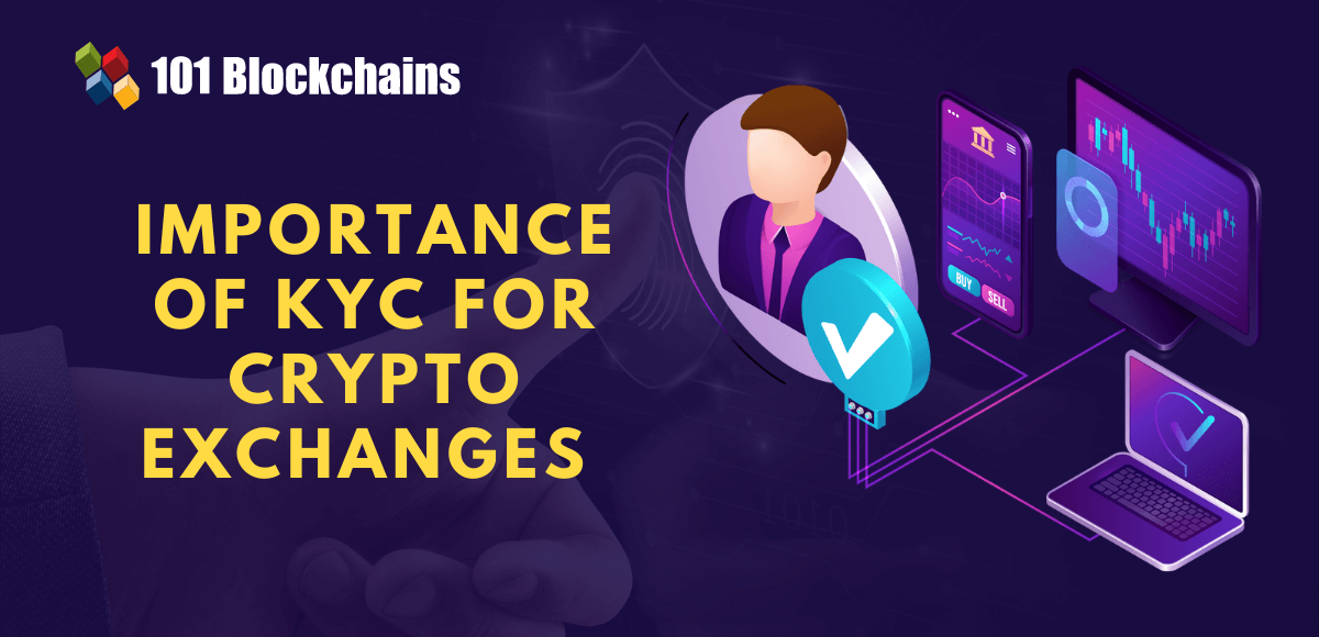 What Is KYC and Why Does It Matter For Crypto?