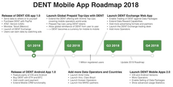 Dent — The World’s First Digital & Global Operator • MEXC Blog