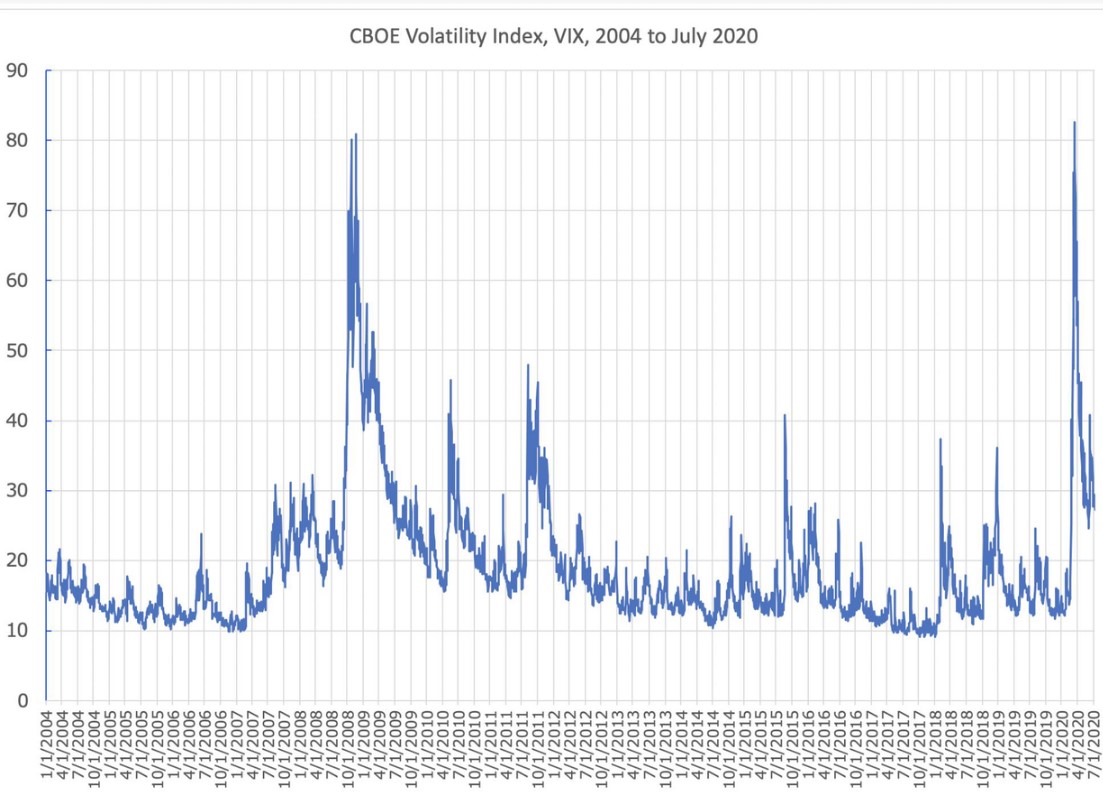 BVOL24H Index Charts and Quotes — TradingView — India