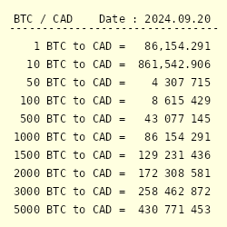 Convert Canadian Dollar to Bitcoin | CAD to BTC currency converter - Valuta EX