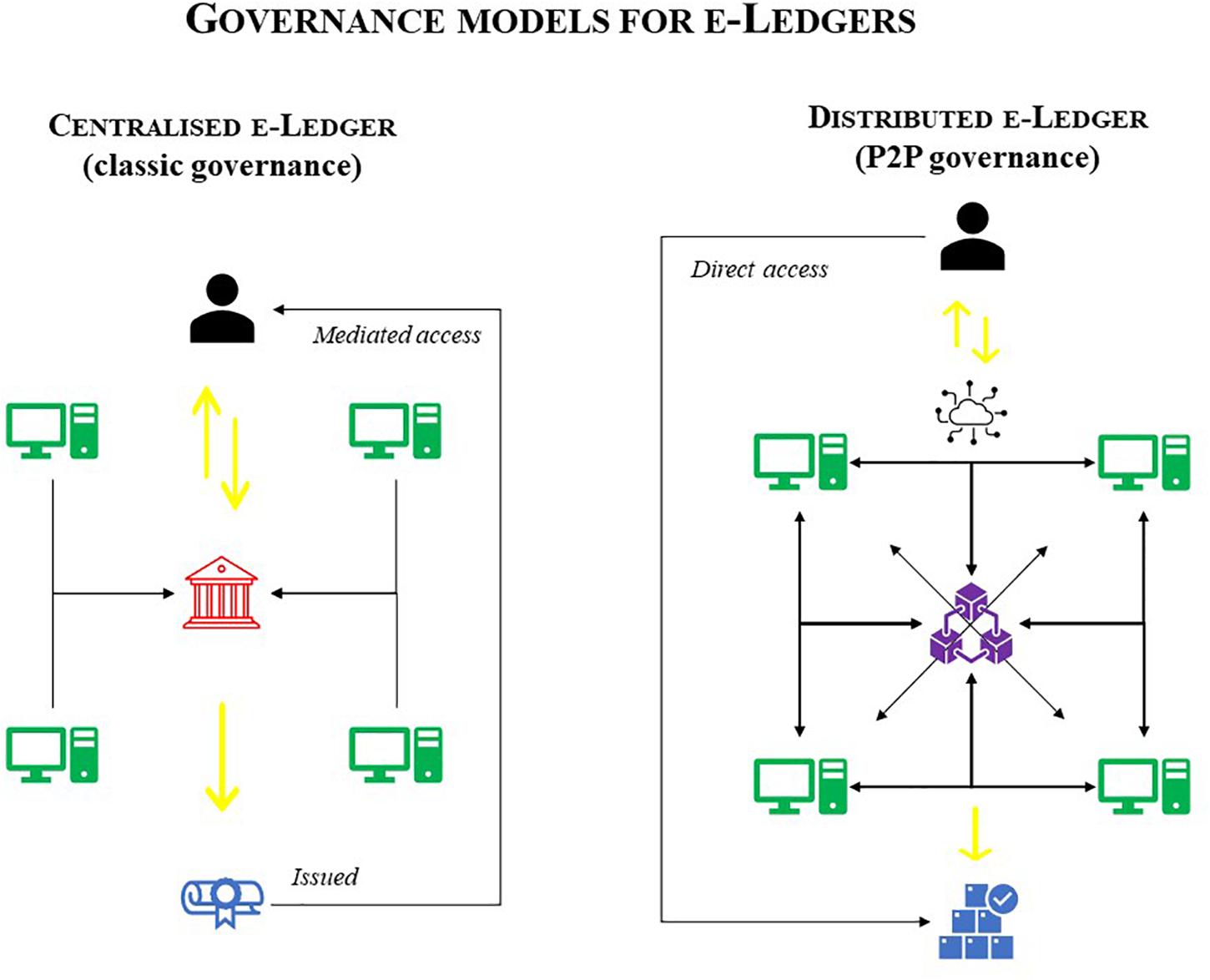 (PDF) Understanding Blockchain Technology | Sarmah S. - 1001fish.ru