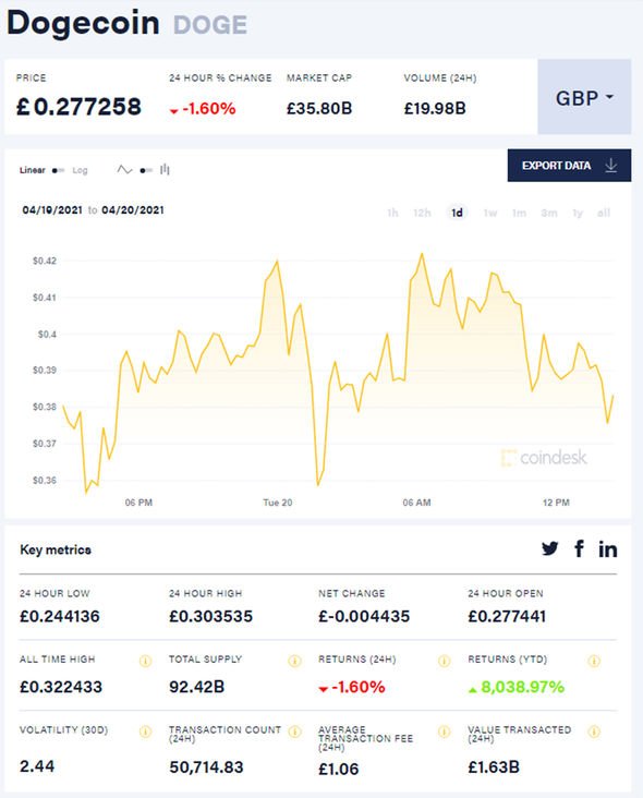 Calculate Dogecoin to Great British Pound Rates: DOGE/GBP Converter | Bitsgap