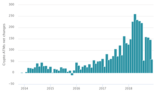 Digital currency Ownership Data – Triple-A