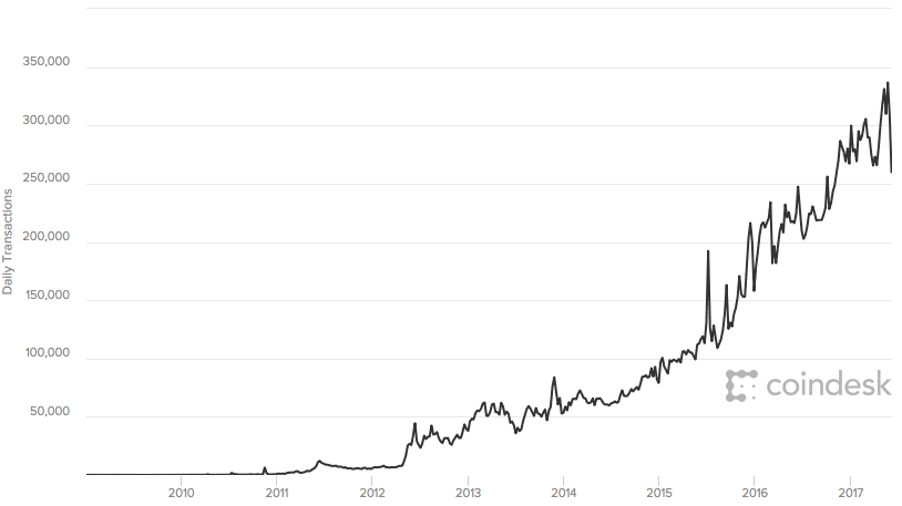 Record $15B of Open Interest in Bitcoin Options on Crypto Exchange Deribit