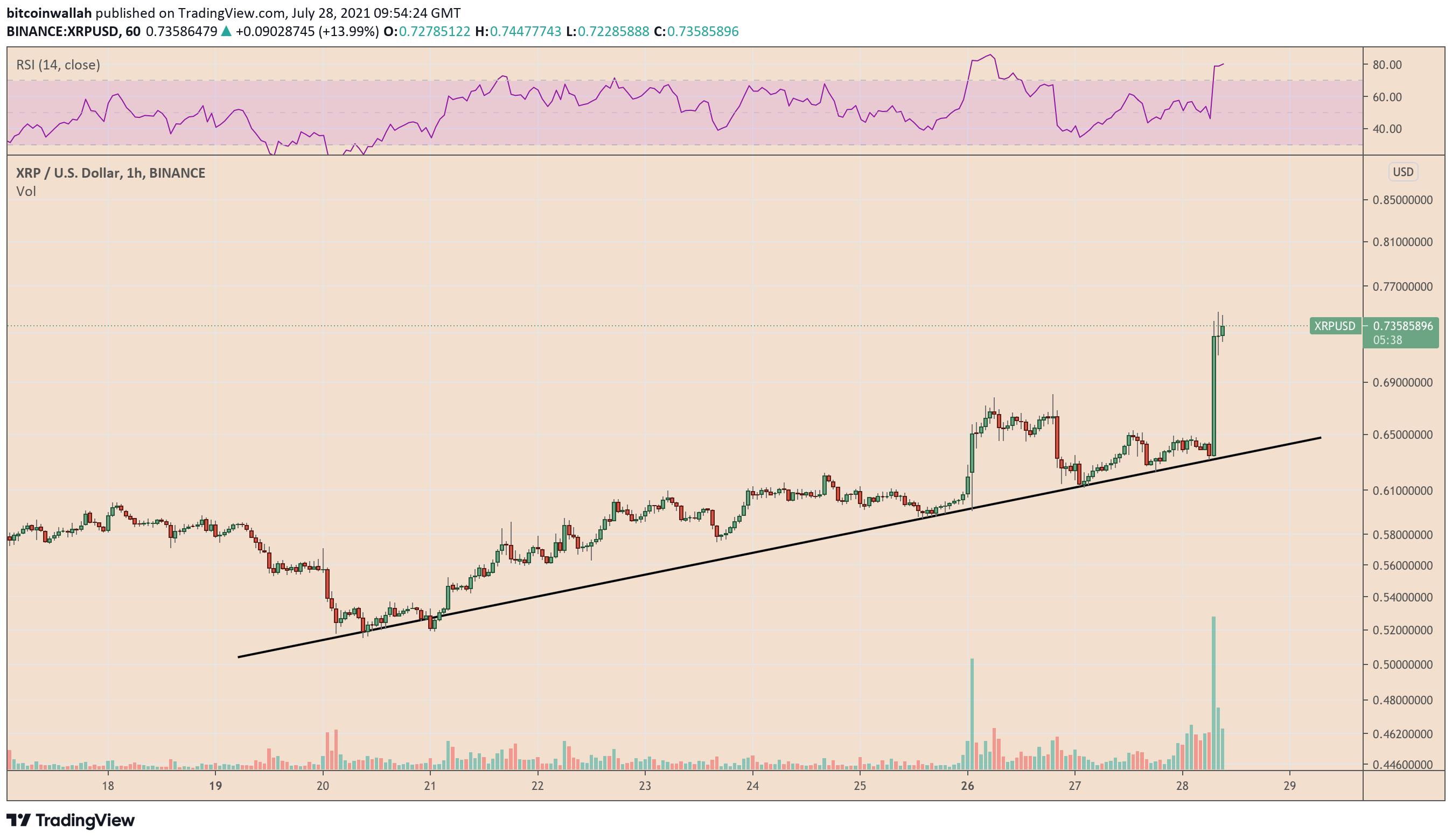 XRP Price (XRP), Market Cap, Price Today & Chart History - Blockworks