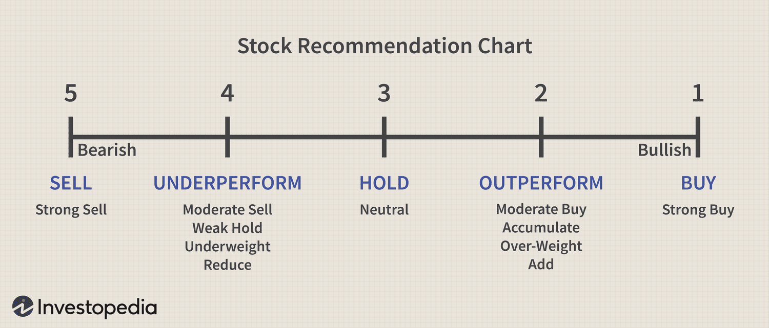 3 Top Growth Stocks to Buy and Hold for | Morningstar