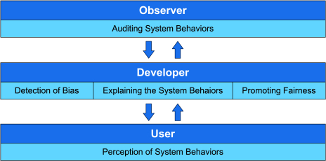 Content Posted in | Association for Information Systems (AIS) eLibrary