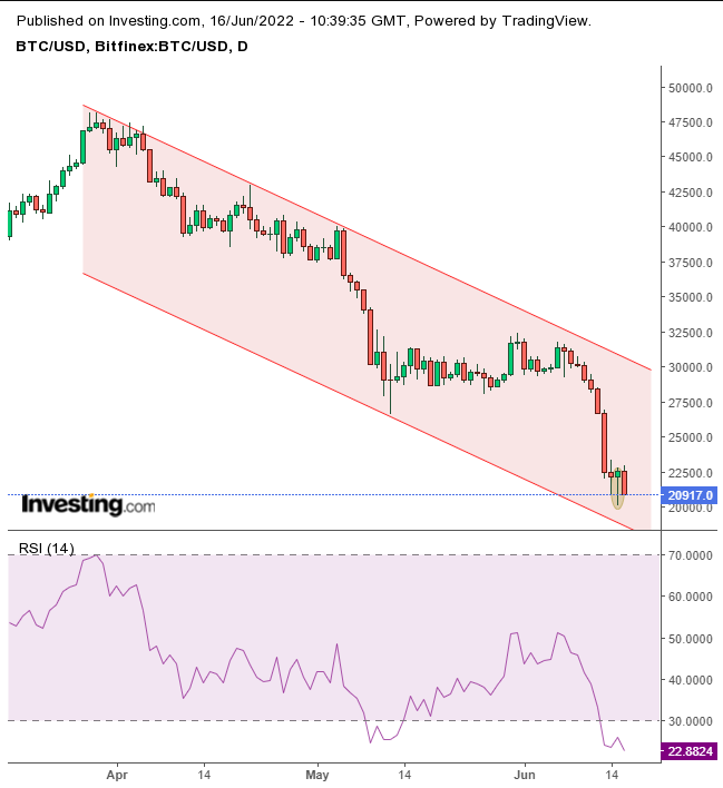 Glassnode - On-chain market intelligence