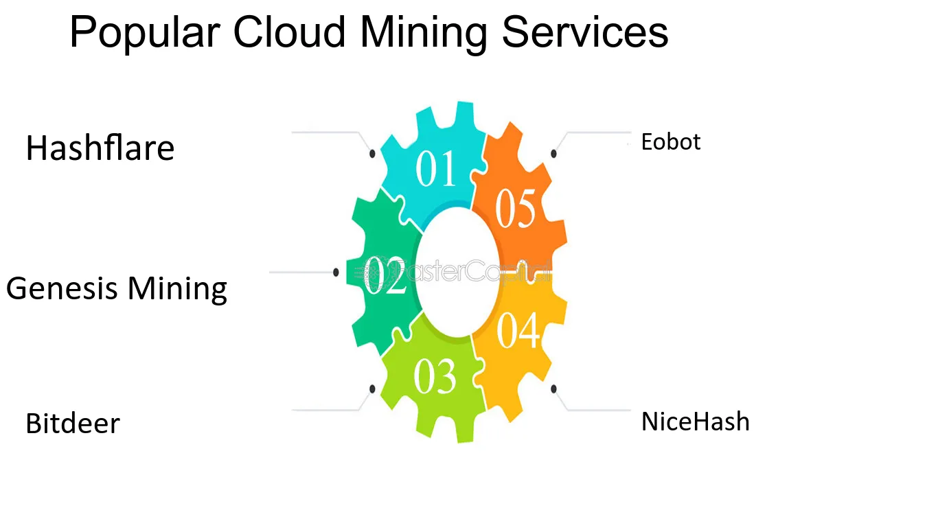 Best Cloud Mining Platforms 