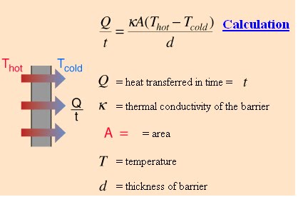 What Is Heat Transfer? Conduction, Convection, Radiation and FAQs