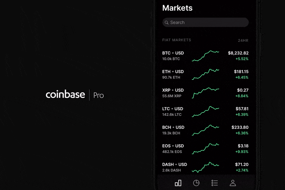 Coinbase Pro Review: Is This the Right Exchange for You?