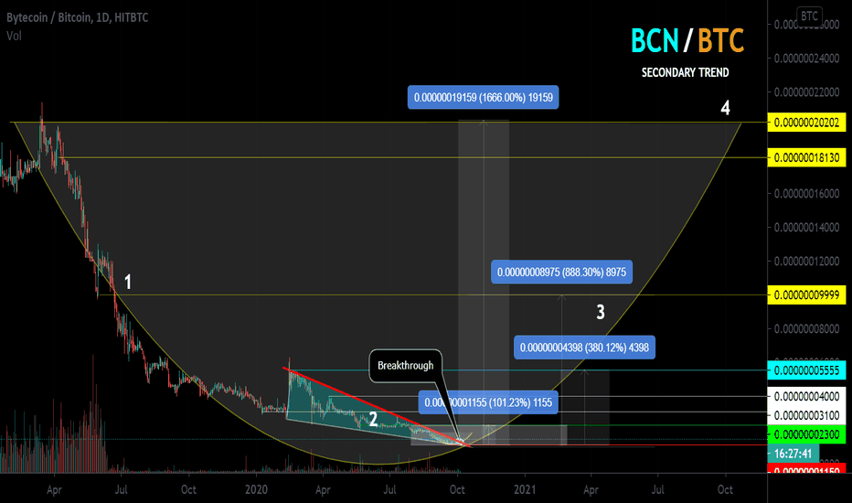 Convert Bytecoin (BCN)s (BCN) and Bitcoins (BTC): Currency Exchange Rate Conversion Calculator