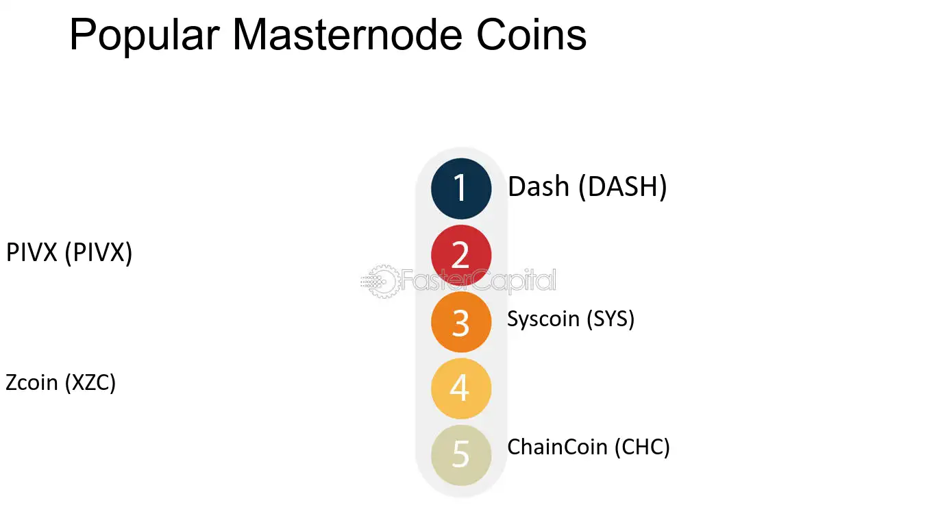 Masternode Coins - Masternode List - Coin Statistics - Over Monitored Coins - Ihostmn