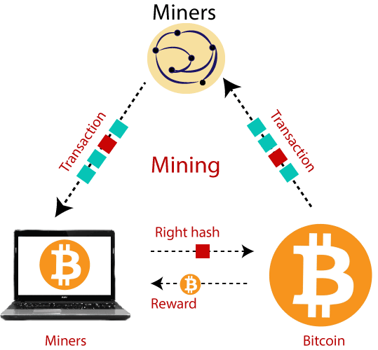 How Bitcoin mining really works