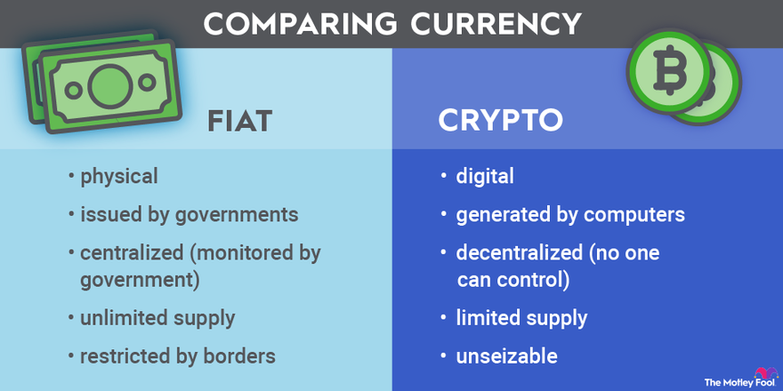 Crypto vs forex trading: which is right for you? | OKX