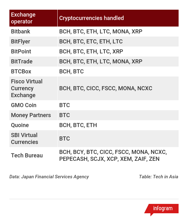 List of bitcoin companies - Wikipedia