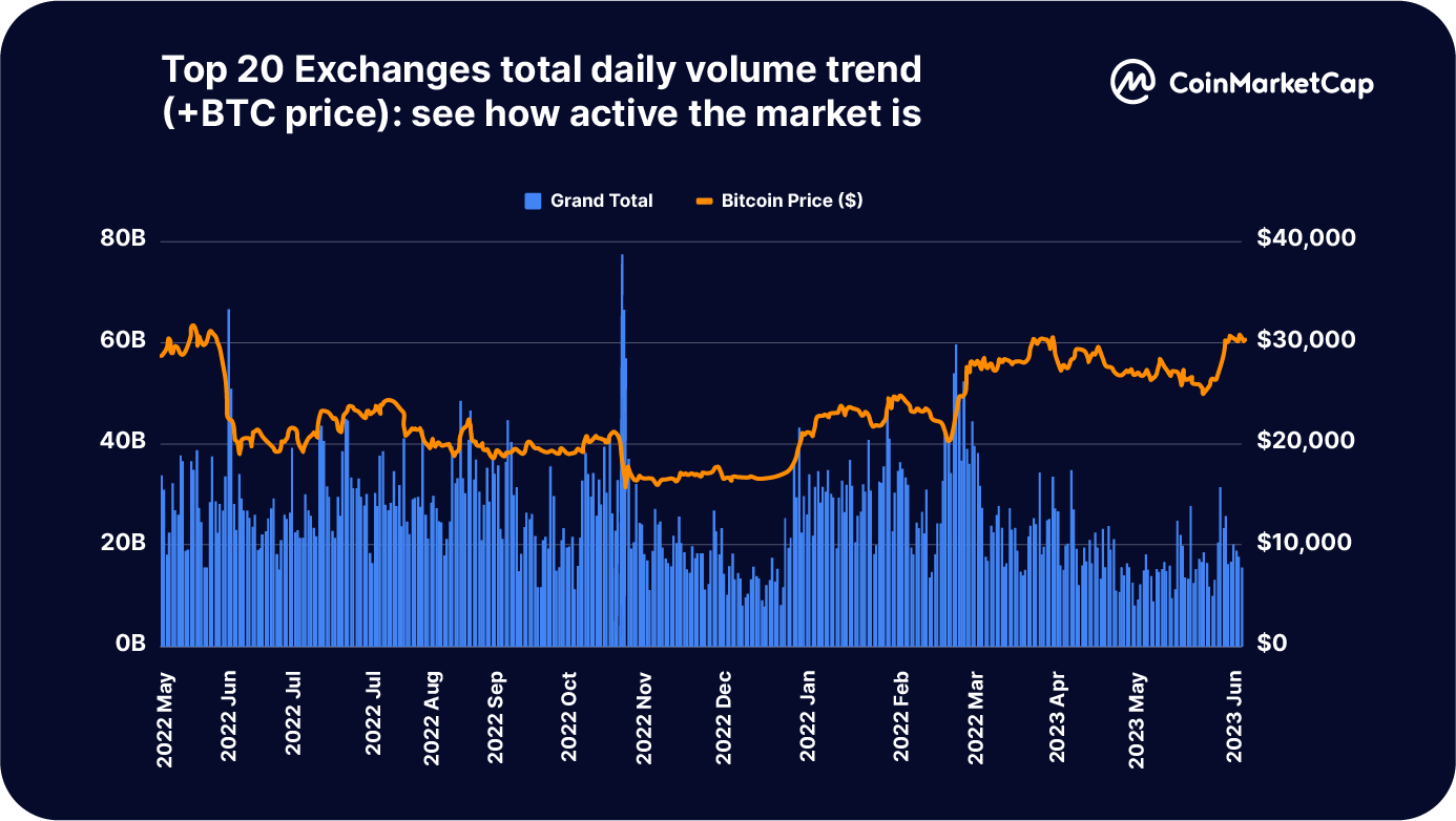 RPM International (RPM) - Market capitalization