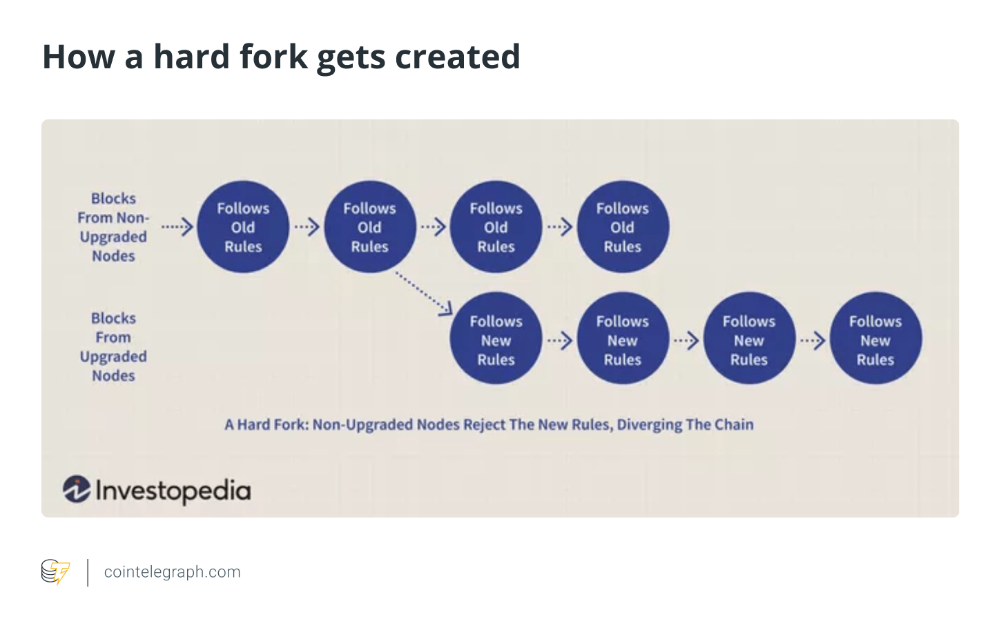 Crypto Tax: Tax treatment of cryptocurrency received from hard forks and airdrops