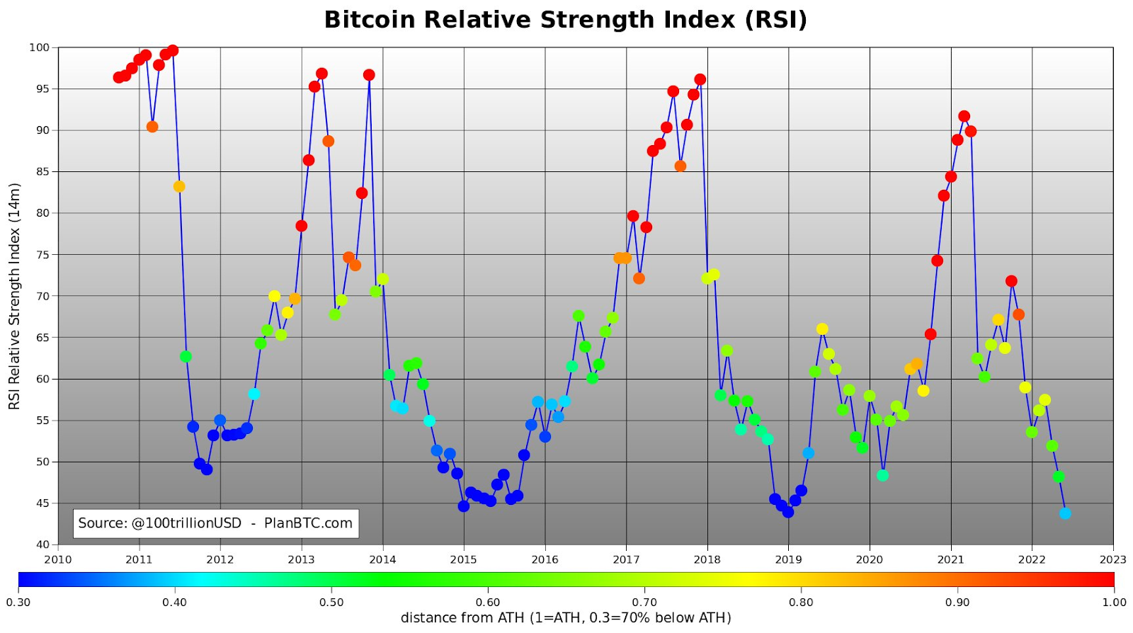 Bitcoin (BTC) - Technical Analysis - Medium term - Cryptocurrency - Investtech